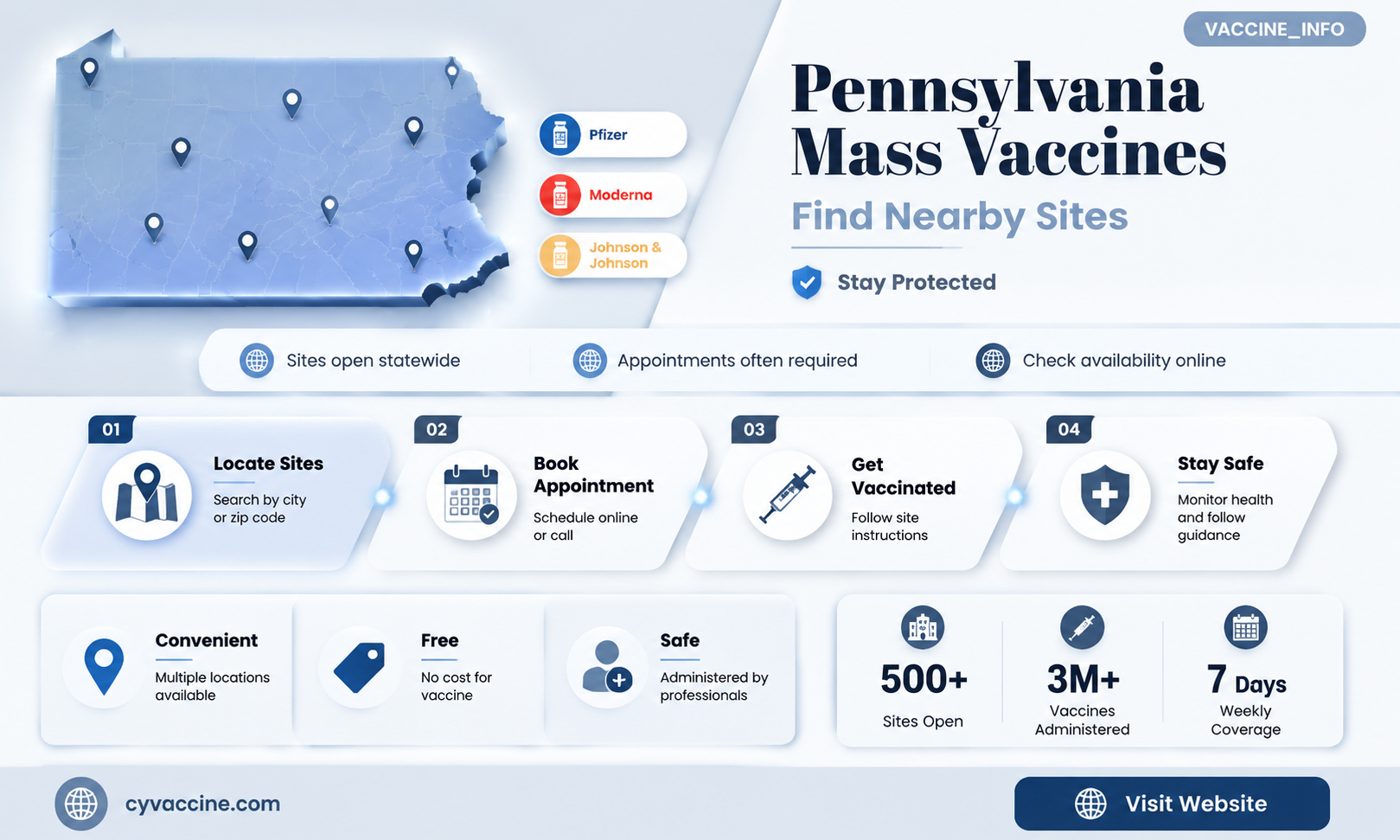 are there any mass vaccination sites in pennsylvania