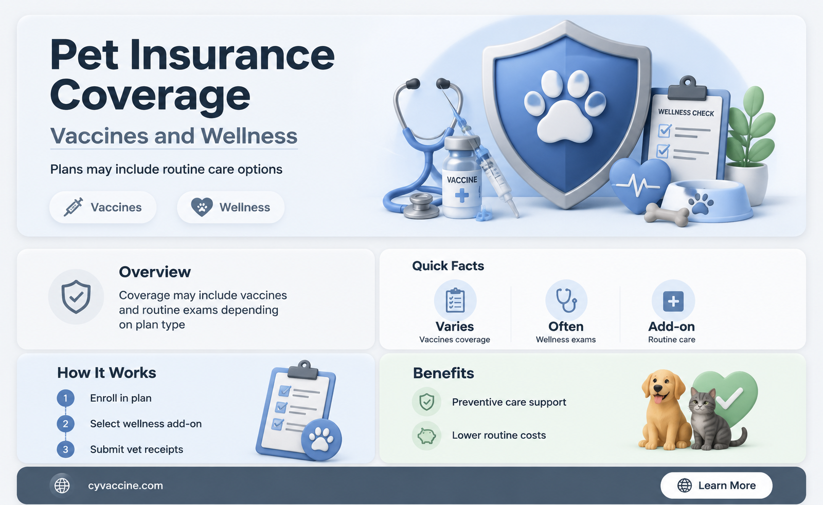 are vaccines and wellness exams covered by pet insurance