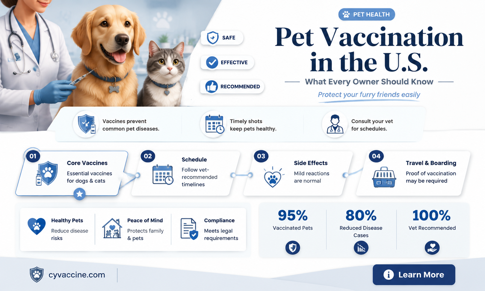 are pets vaccined in united states