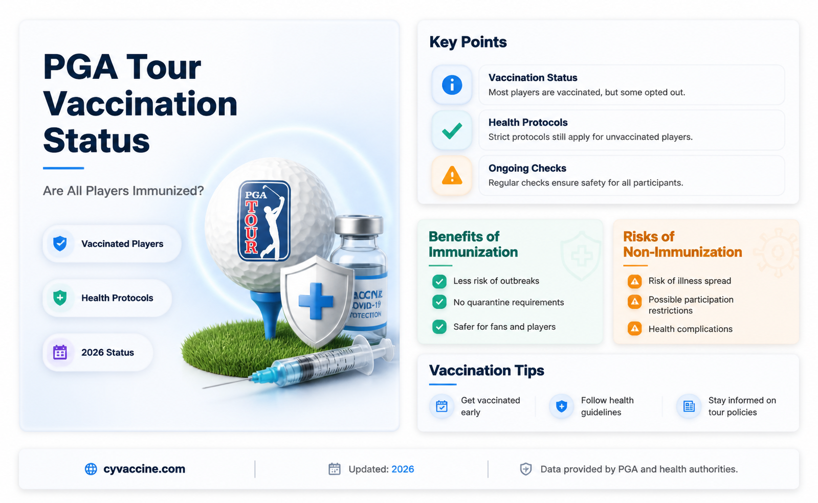 are all pga tour players vaccinated