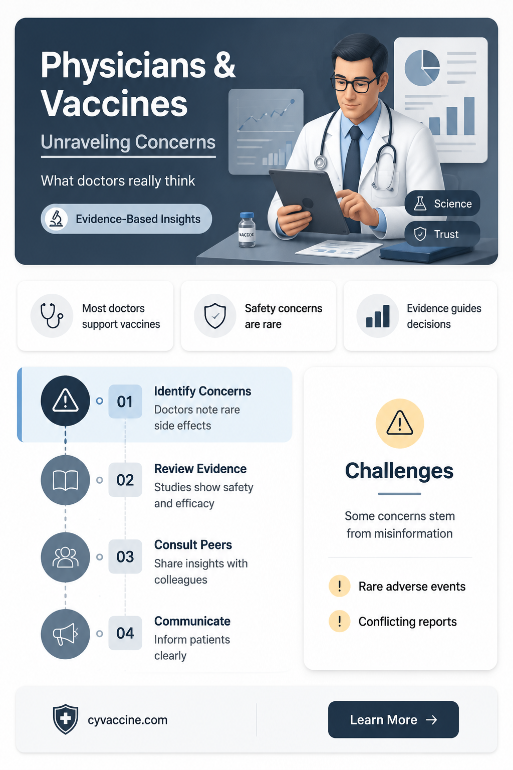 are physicians really upset about vaccines
