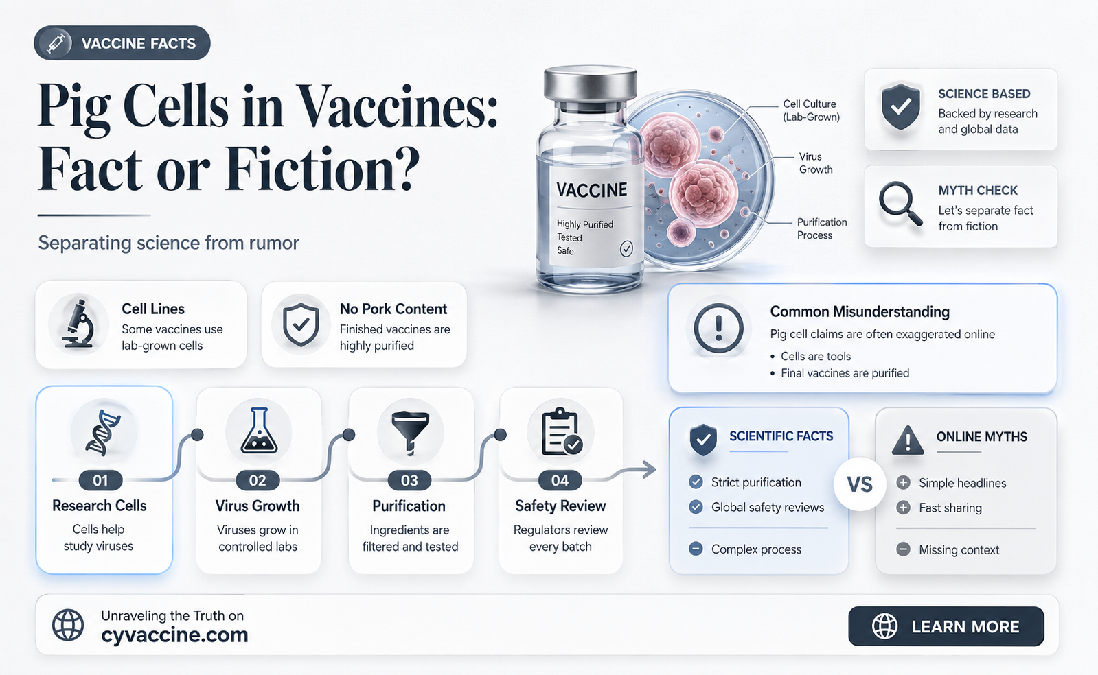 are there pig cells in vaccines