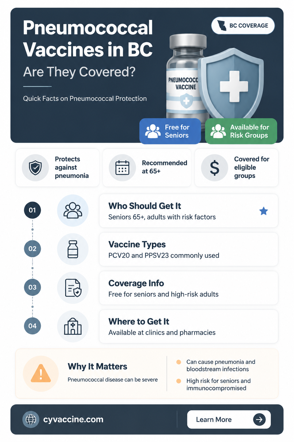 are pneumococcal vaccines costs covered in british columbia health plan