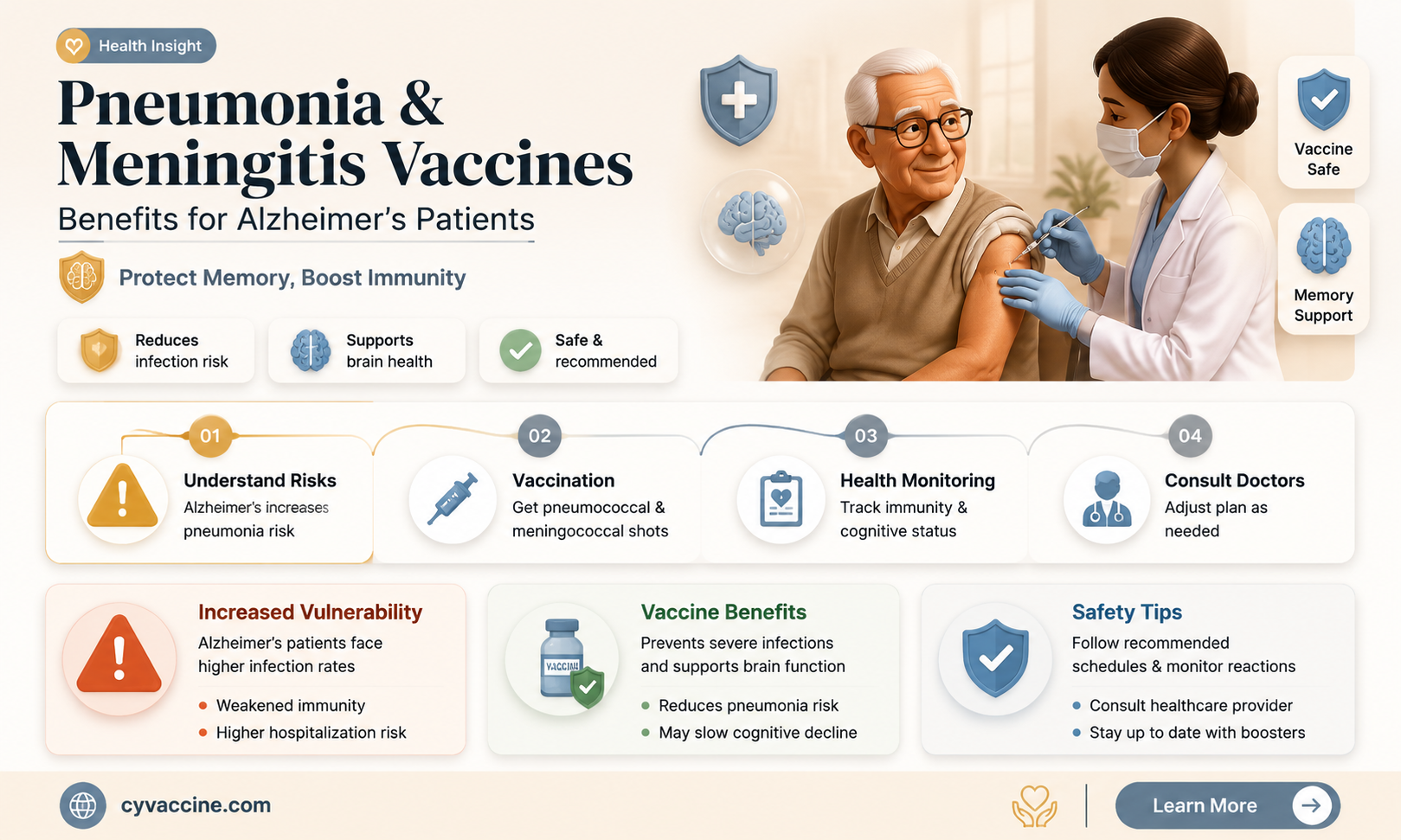 are pneumonia vaccines and meningities vaccines good for alzheimer