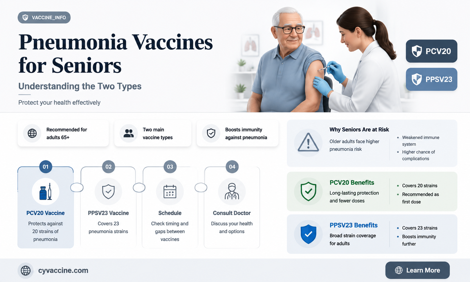are there 2 different types of pneumonia vaccine for seniors