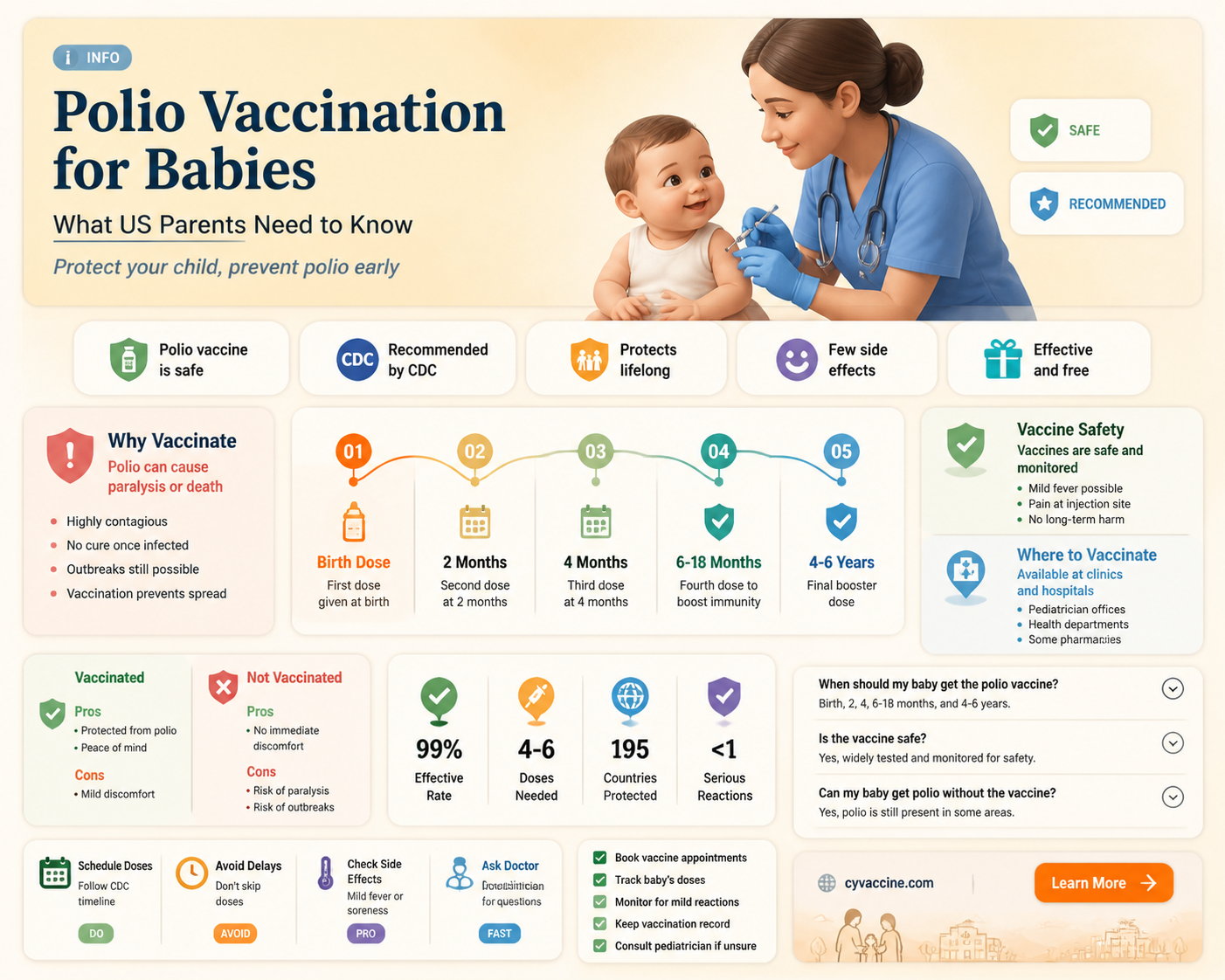 are babies vaccinated for polio in the us
