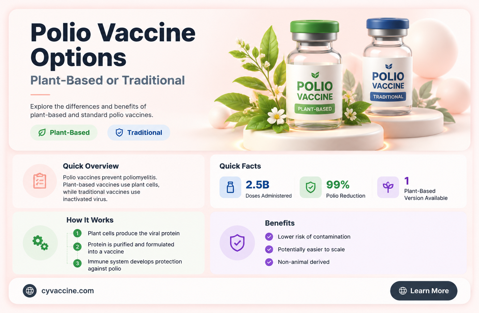 are there any plants in the polio vaccine