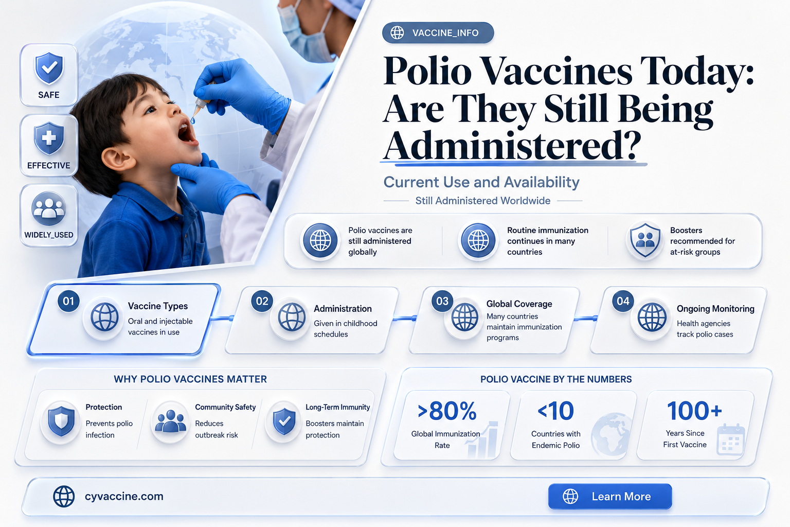 are they still giving polio vaccines