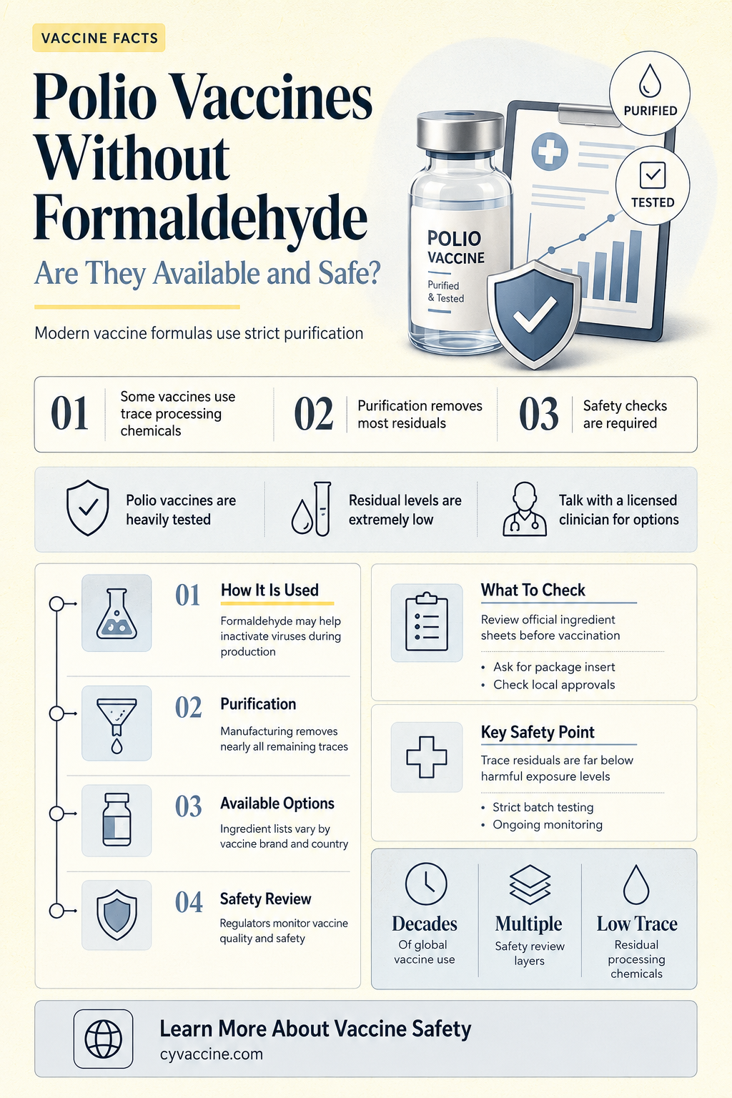 are there polio vaccines without formaldehyde