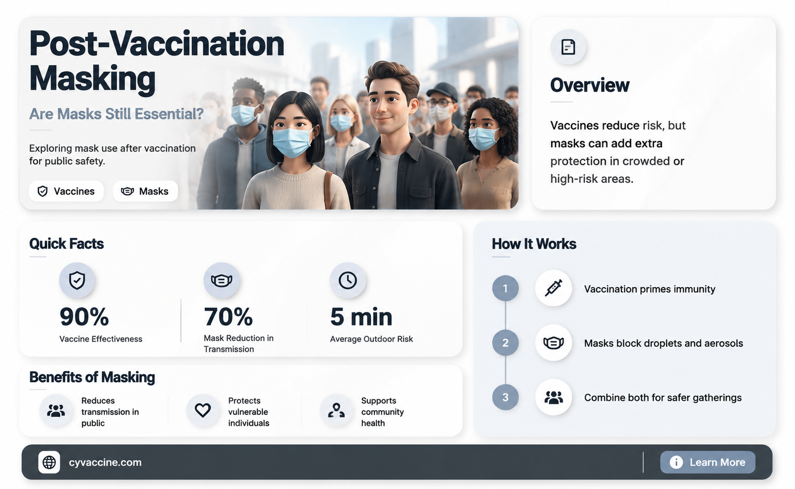 are masks necessary after having vaccine