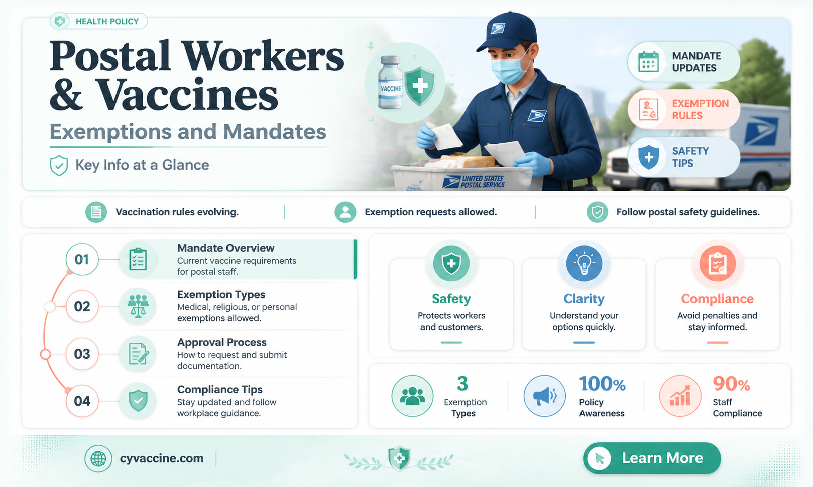 are postal workers exempt from taking the vaccine