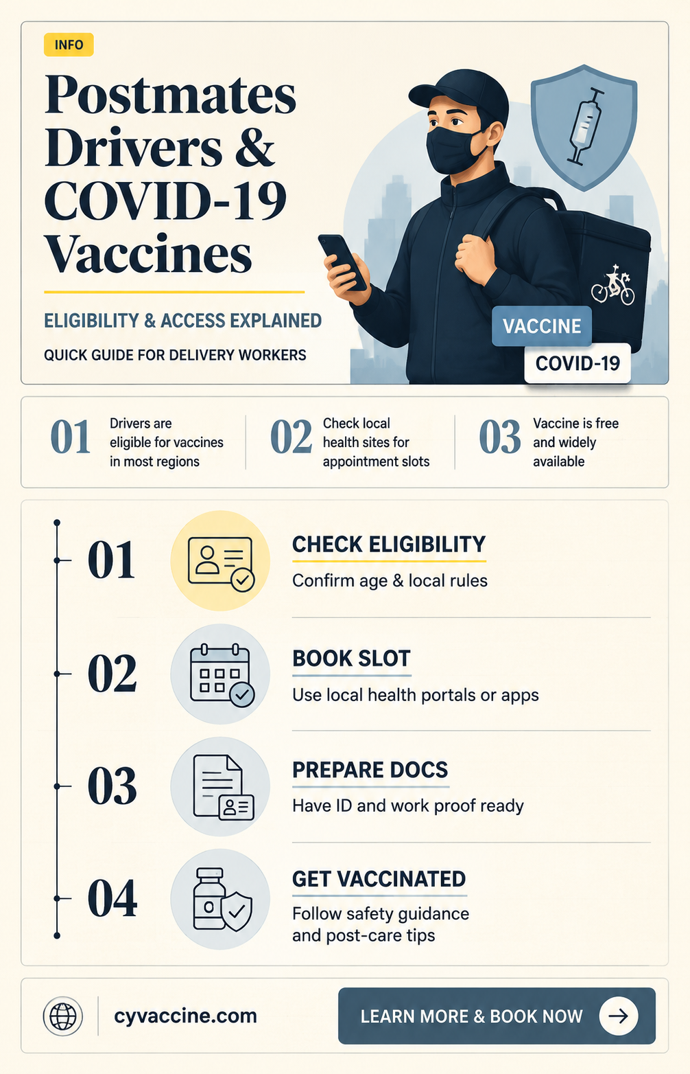 are postmates drivers eligible for vaccine