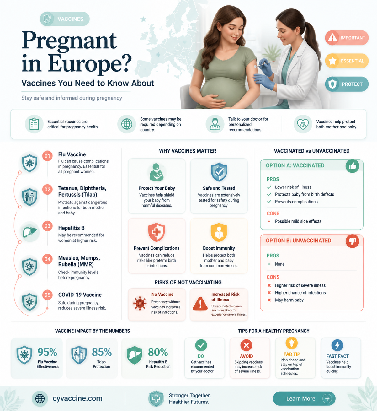 are any vaccines recommended during pregnancy in europen countries