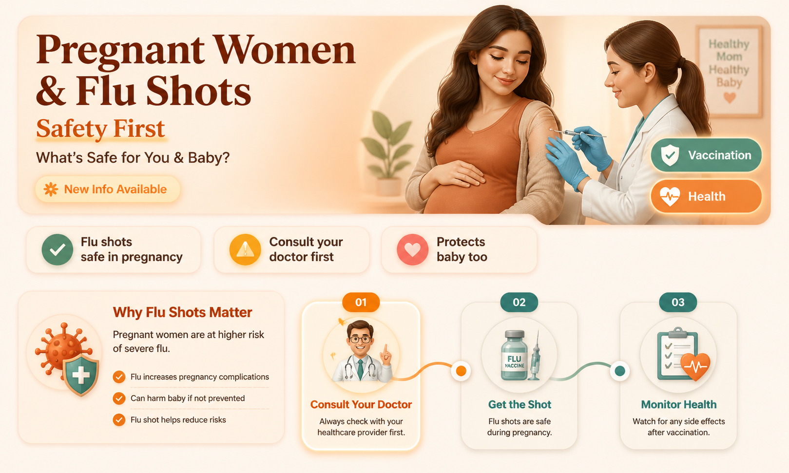 are any injectable influenza vaccines contraindicated for pregnant women