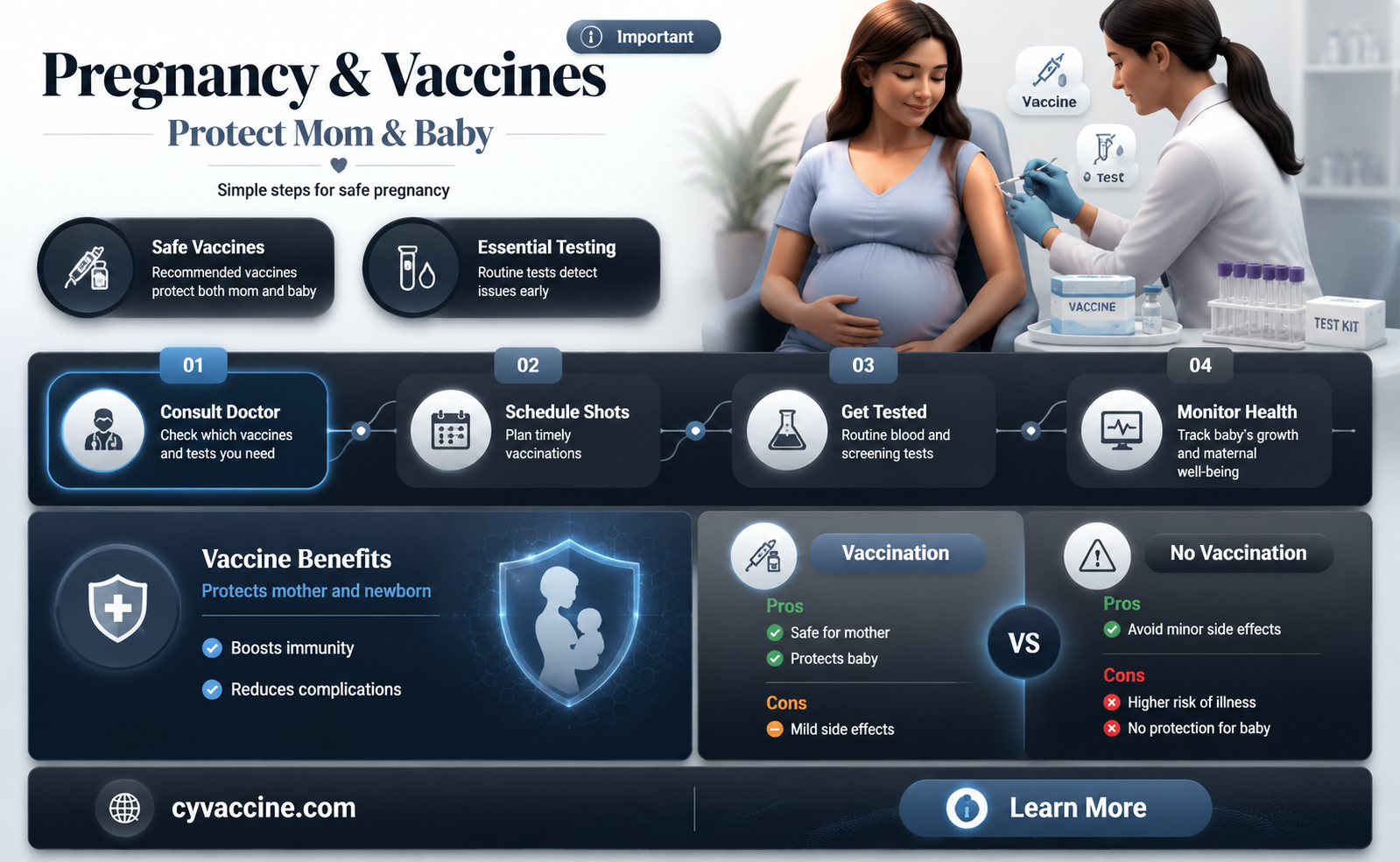 are pregnant women tested for vaccines during pregnancy