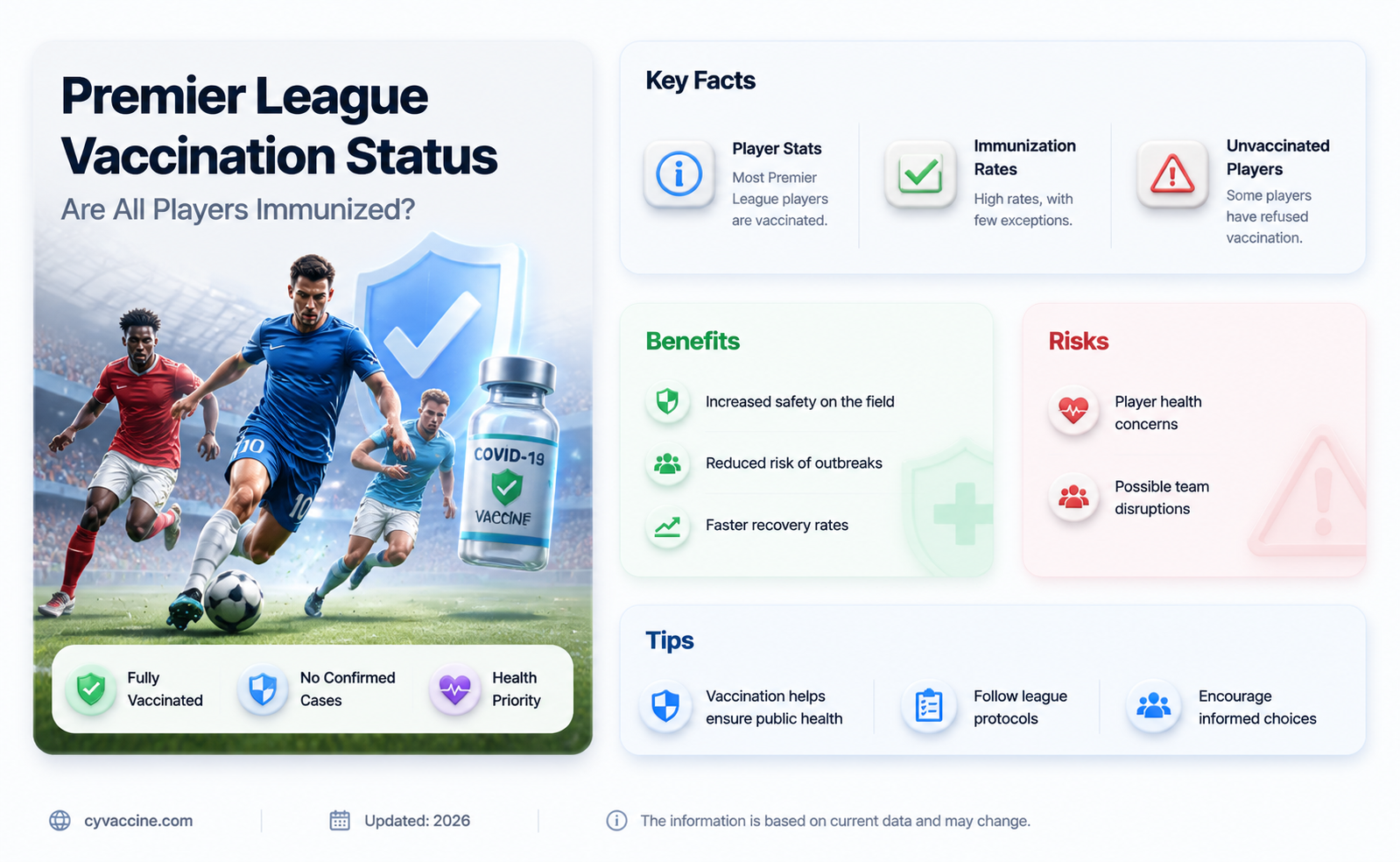 are all premier league players vaccinated