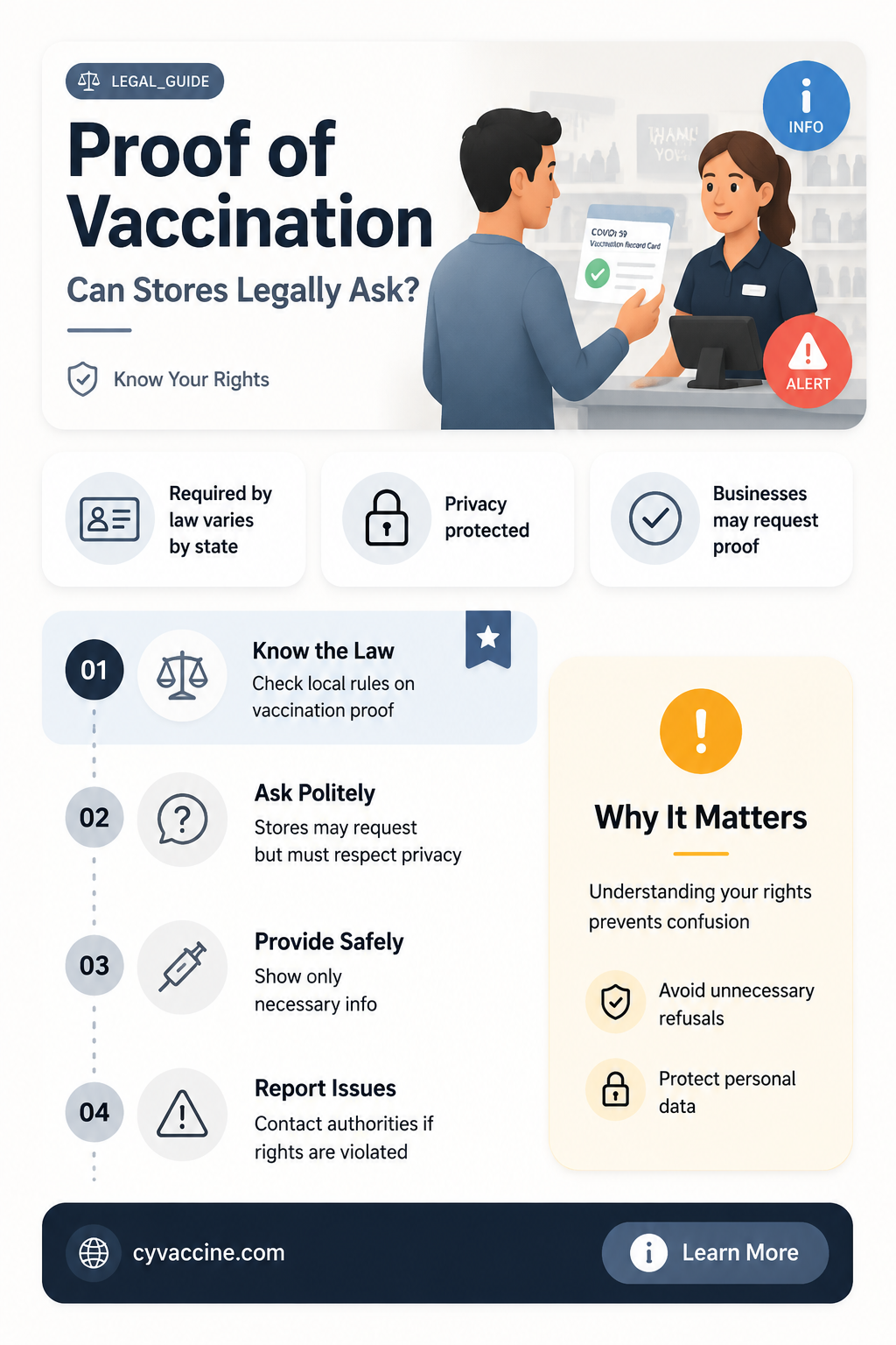 are stores allowed to ask for proof of vaccination