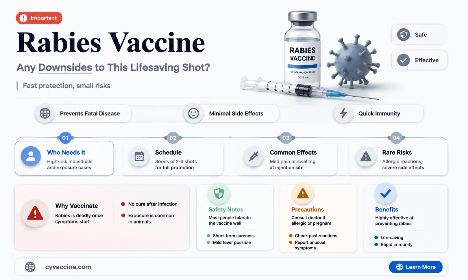 are there any down sides to the rabies vaccine