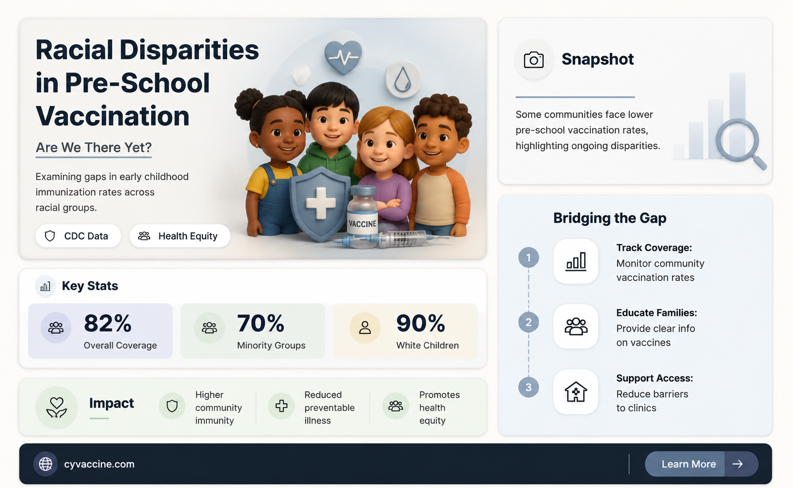 are racial disparities eliminated in pre school vaccination