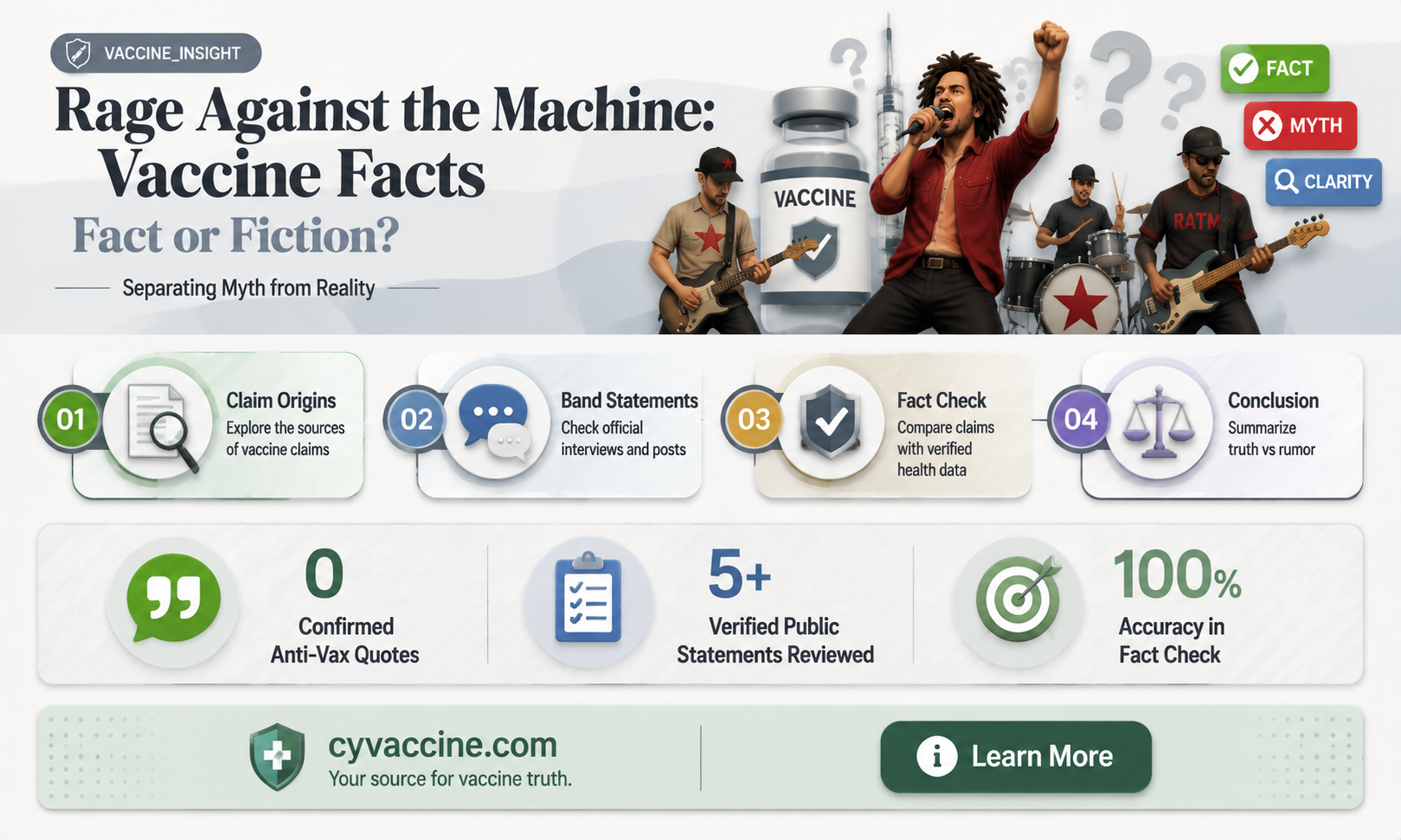 are rage against the machine vaccinated