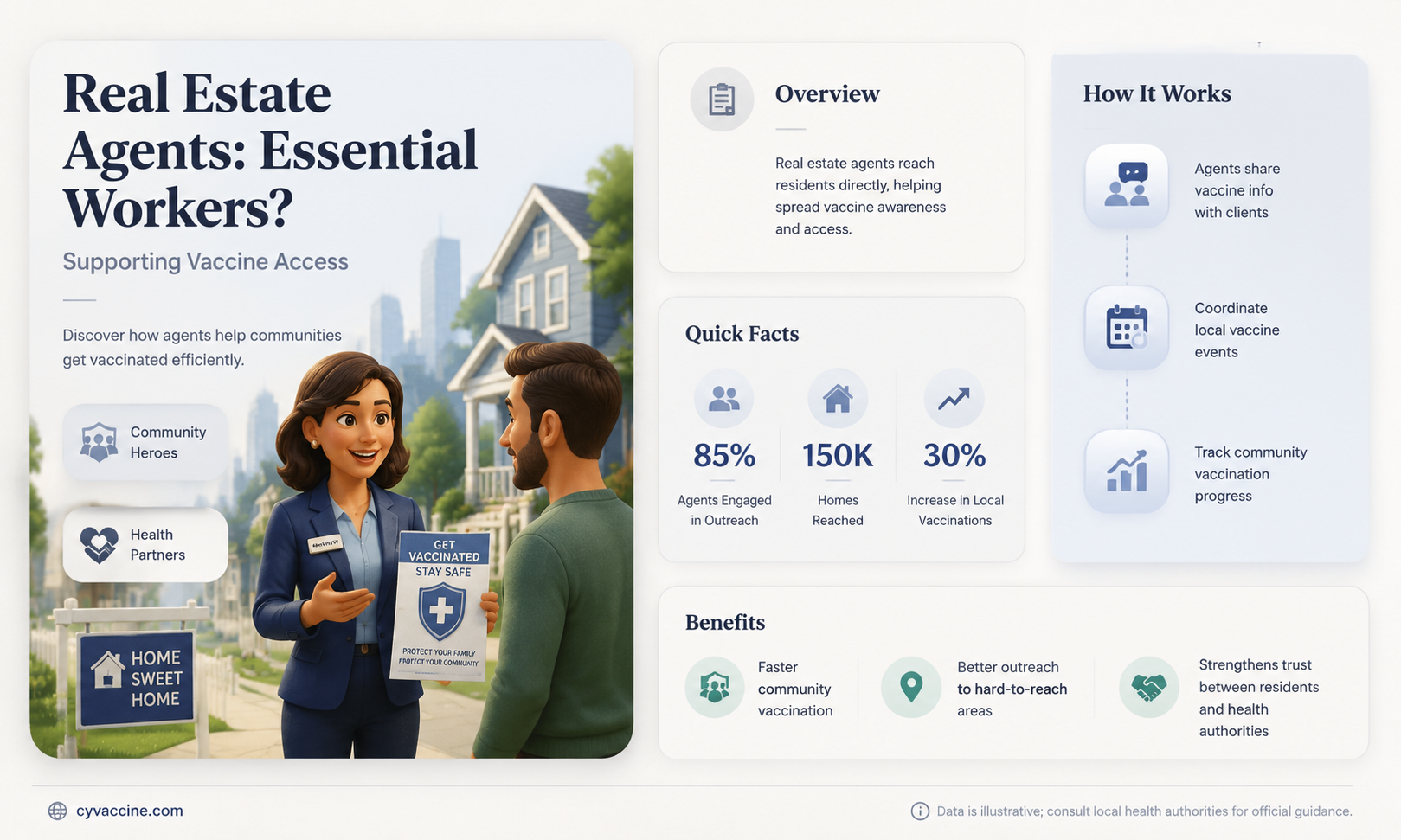 are real estate agents considered essential workers for vaccine