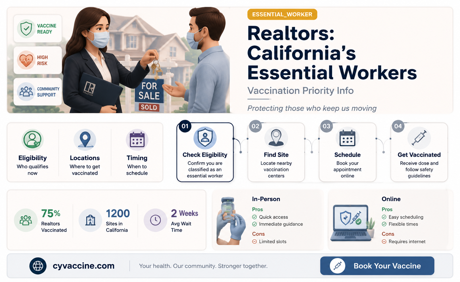 are realtors essential workers for vaccine in california