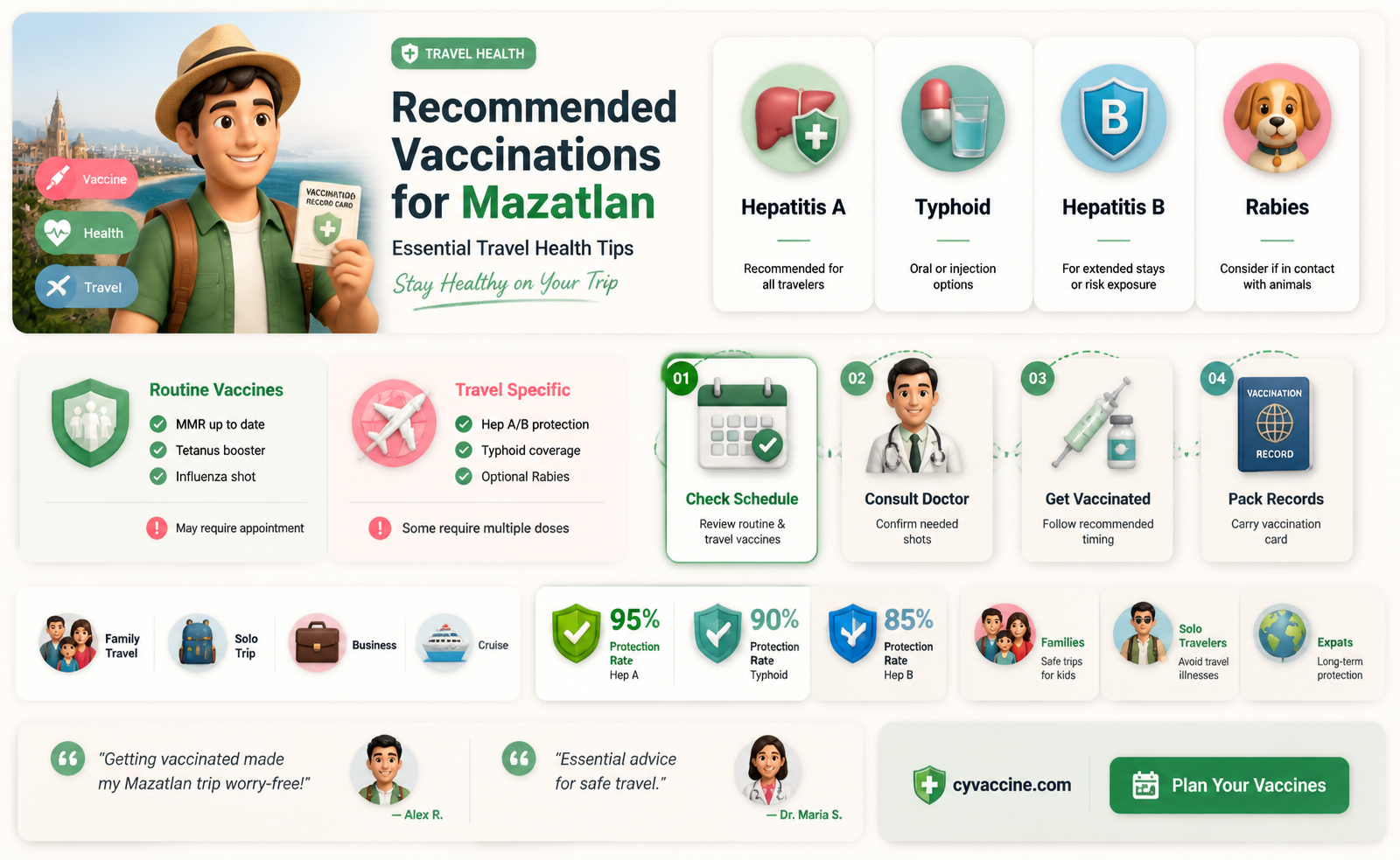 are any vaccinations recommended for mazatlan