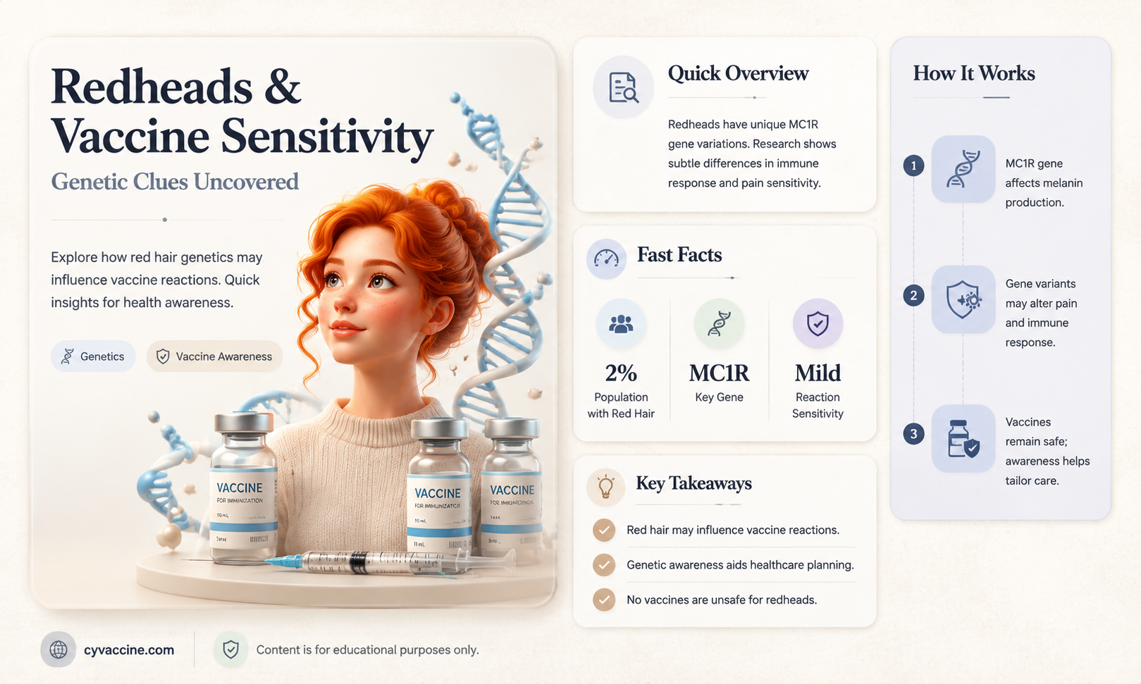 are redheads more sensitive to vaccines