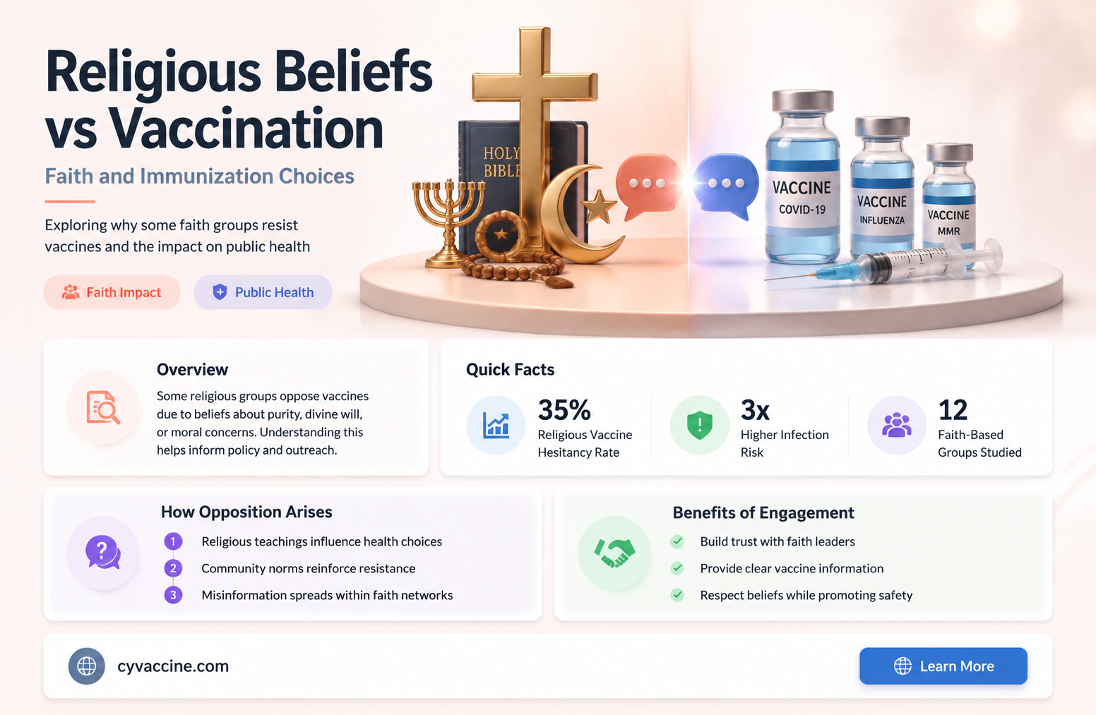 are there any religions against vaccination