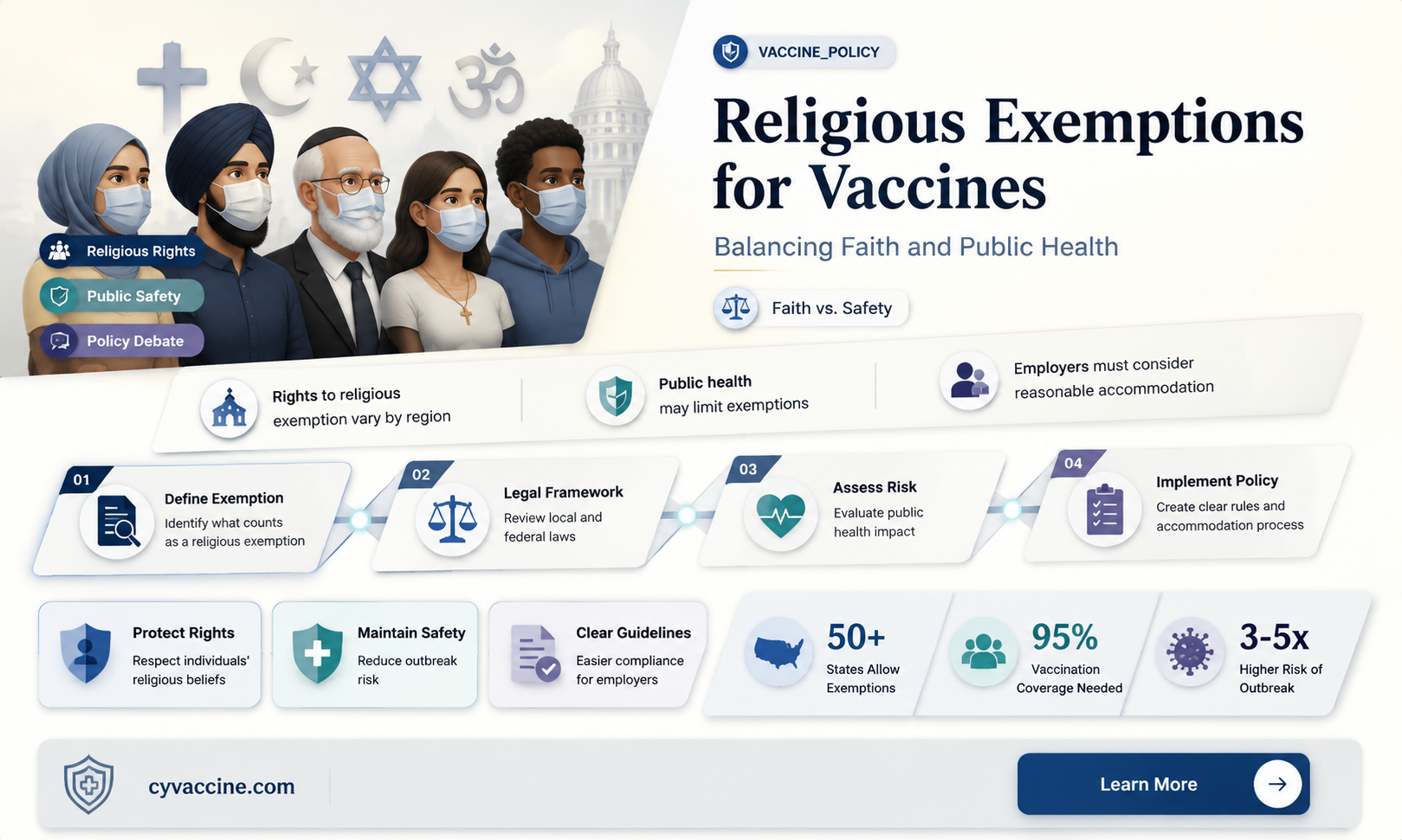 are religios exemptions to vaccines reasonable