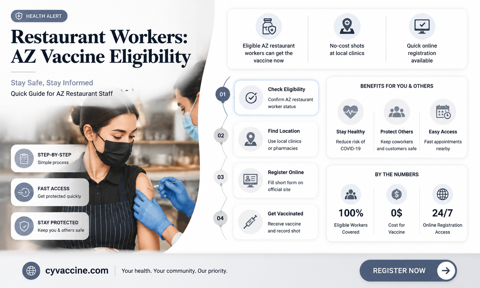 are restaurant workers eligible for vaccine in az
