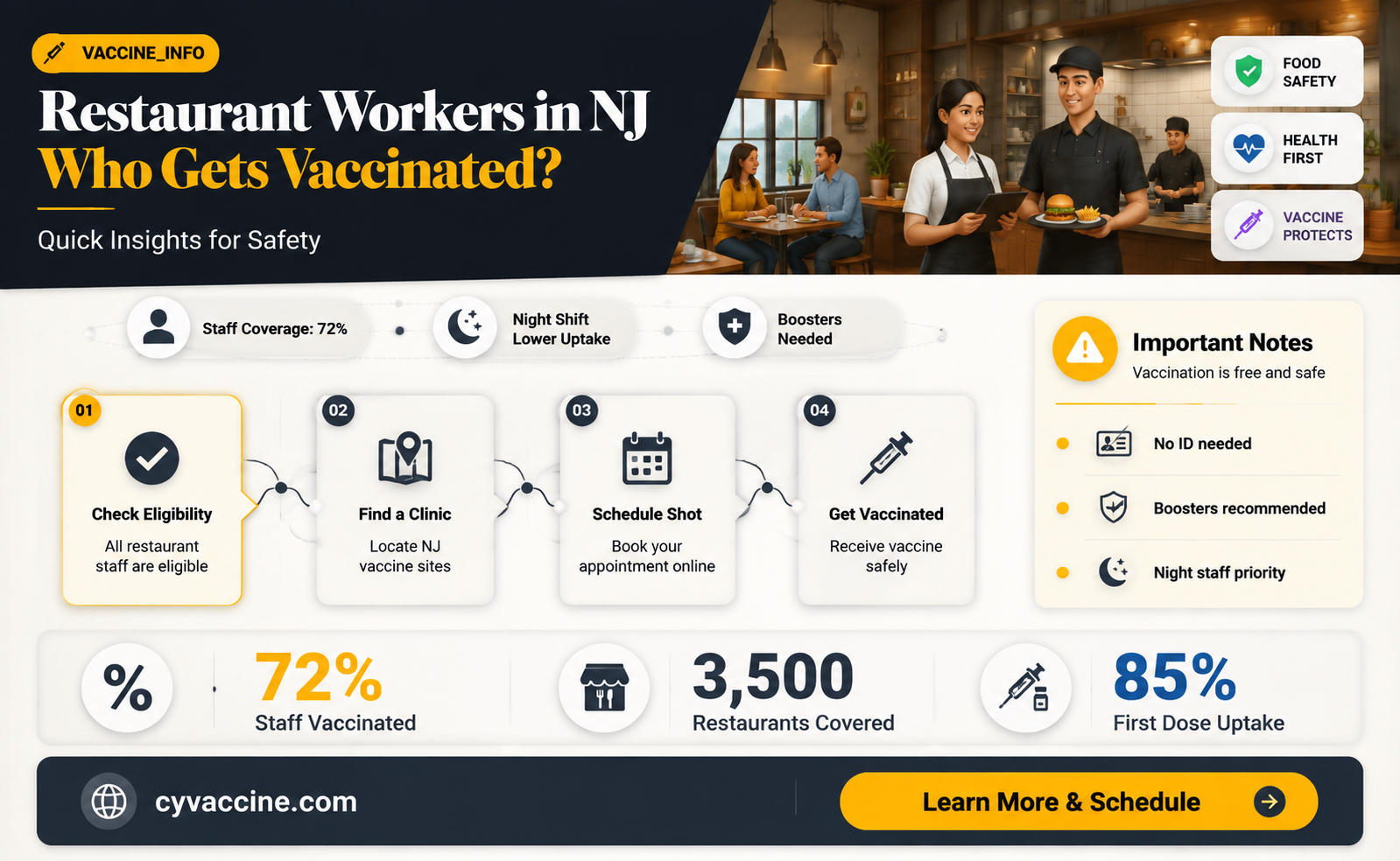 are restaurant workers eligible for vaccine in nj