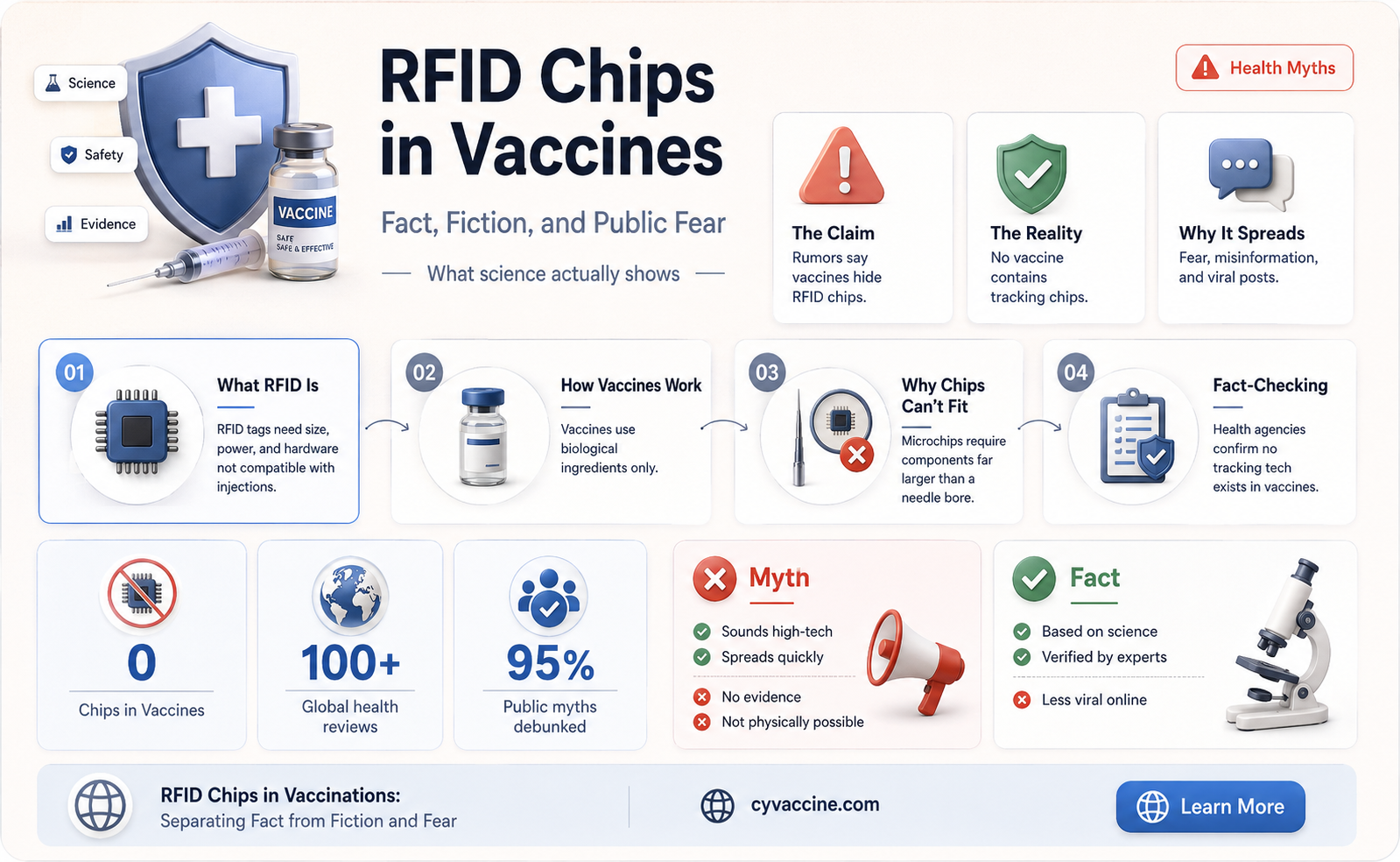 are there rfid chips in vaccinations