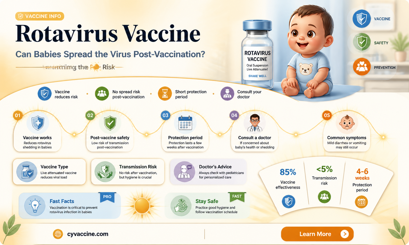 are babies contagious after rotavirus vaccine