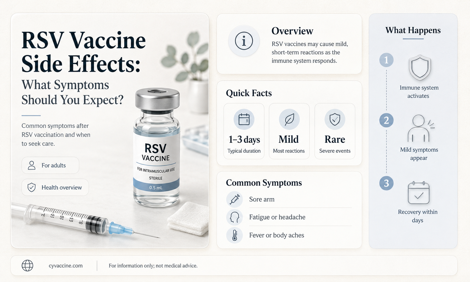 are there symtoms from rsv vaccine