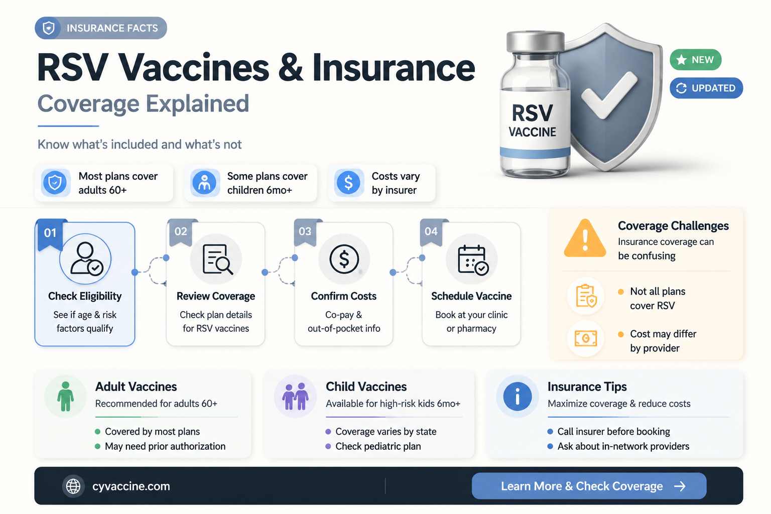 are rsv vaccines covered by insurance
