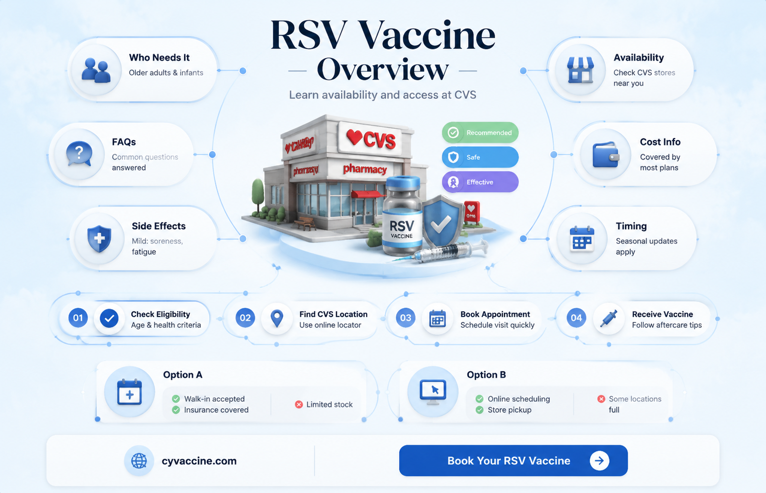 are rsv vaccines available at cvs