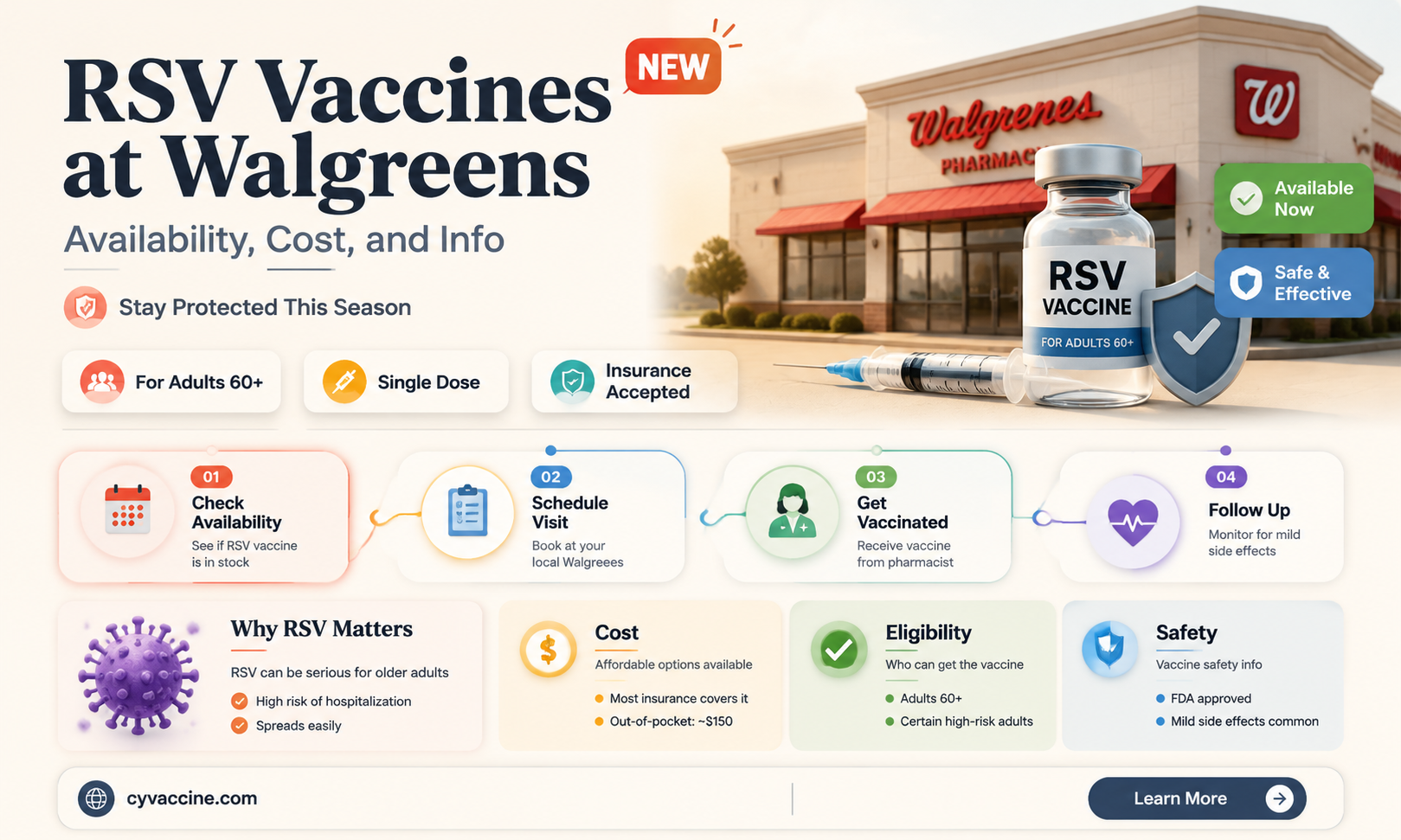 are rsv vaccines available at walgreens