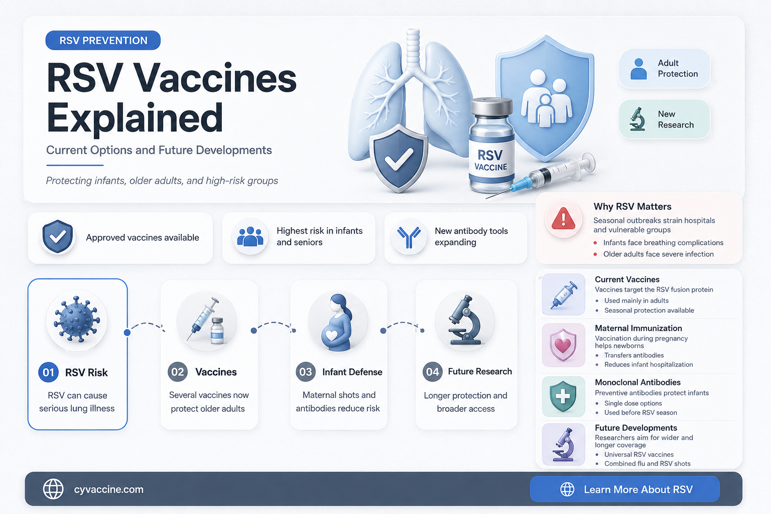 are there any vaccines for rsv