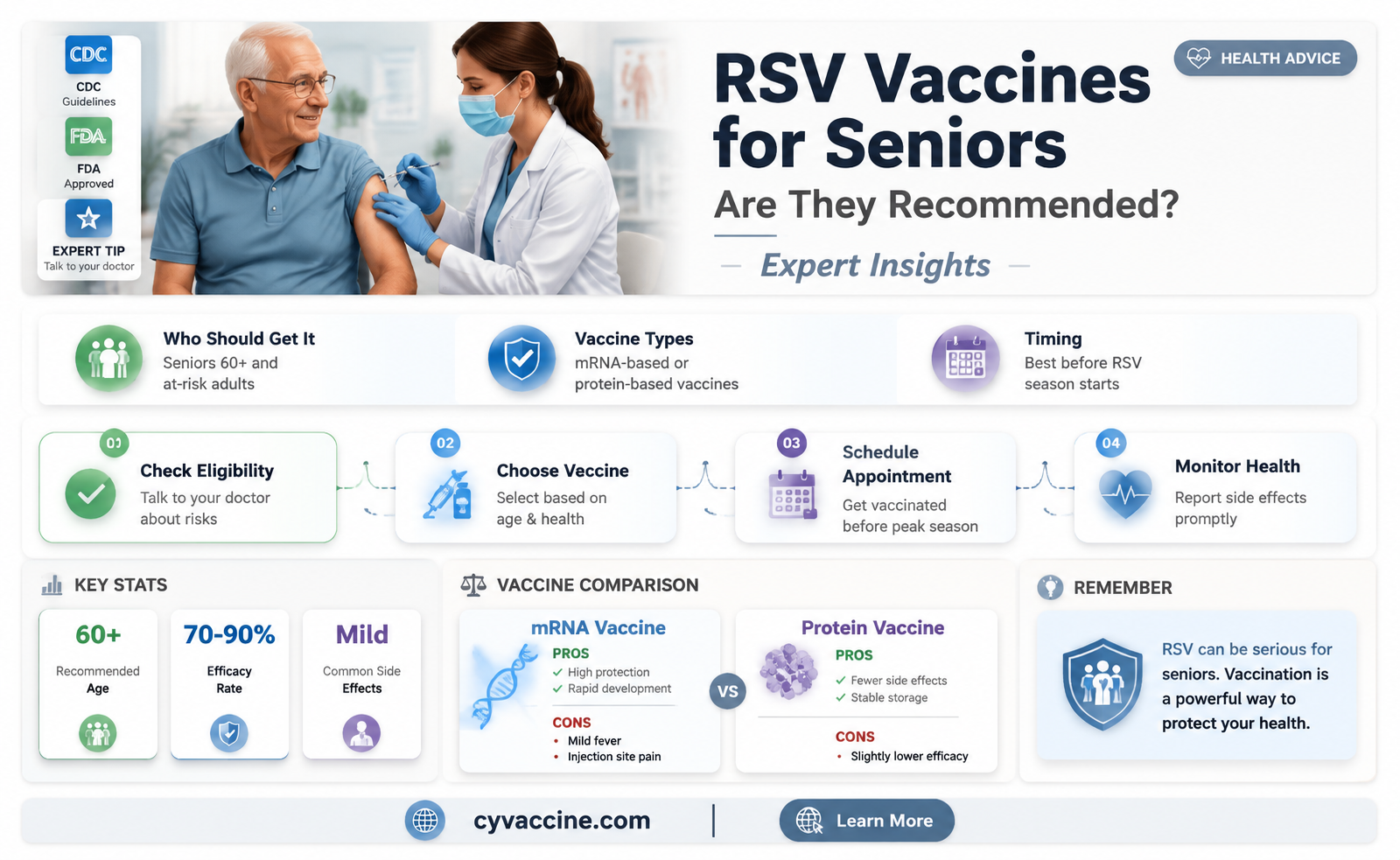 are rsv vaccines recommended for seniors