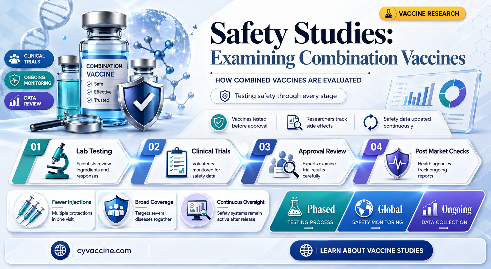 are there any safety studies on the combination vaccines