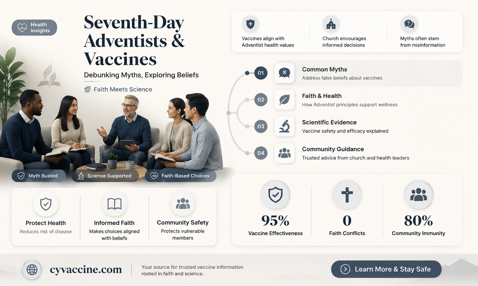 are seventh day adventists against vaccines