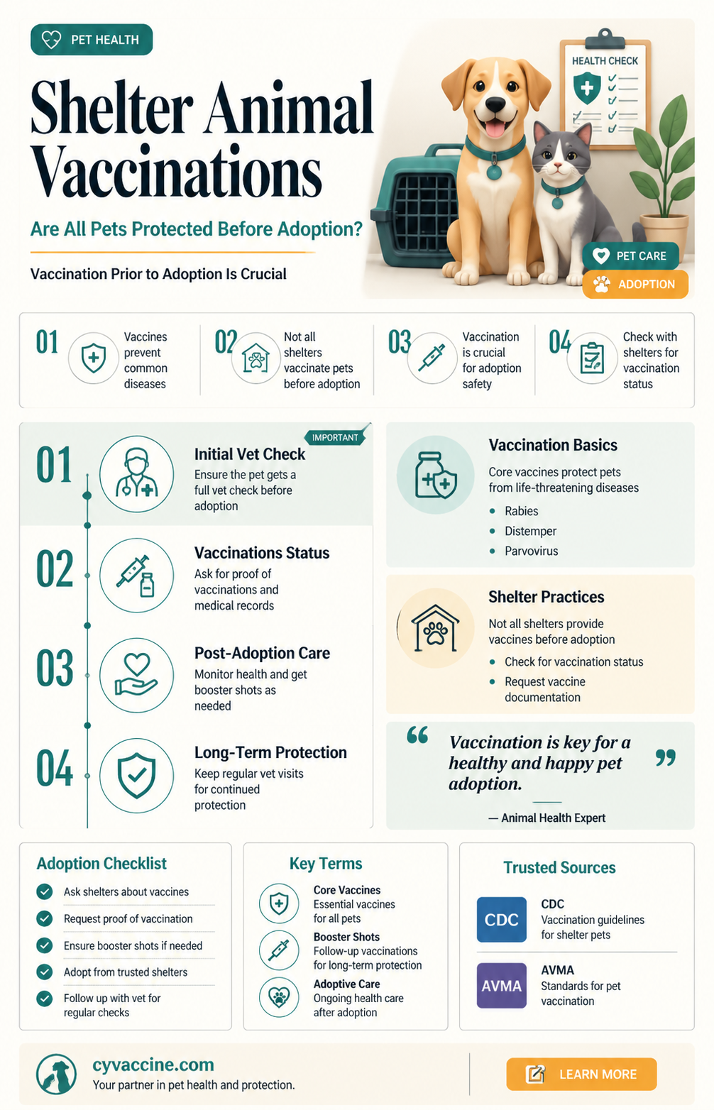 are all animals vaccinated in shelters
