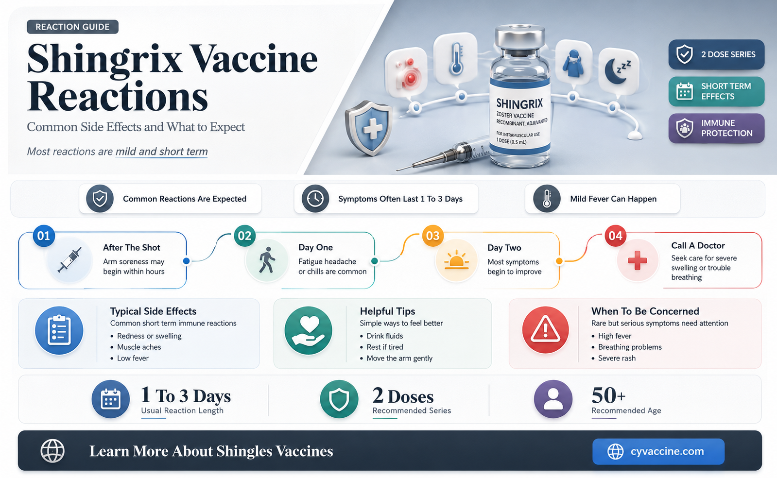 are there reactions to shingrix vaccine