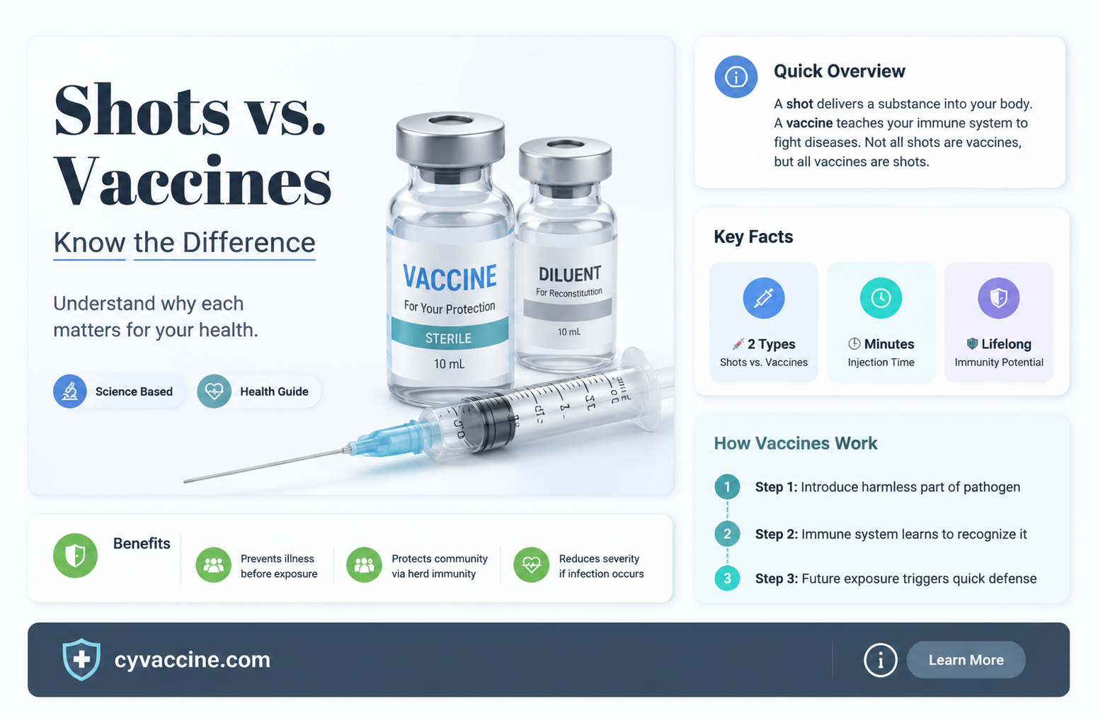 are shots and vaccines the same