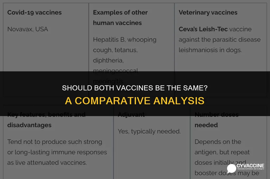 should both vaccines be the same