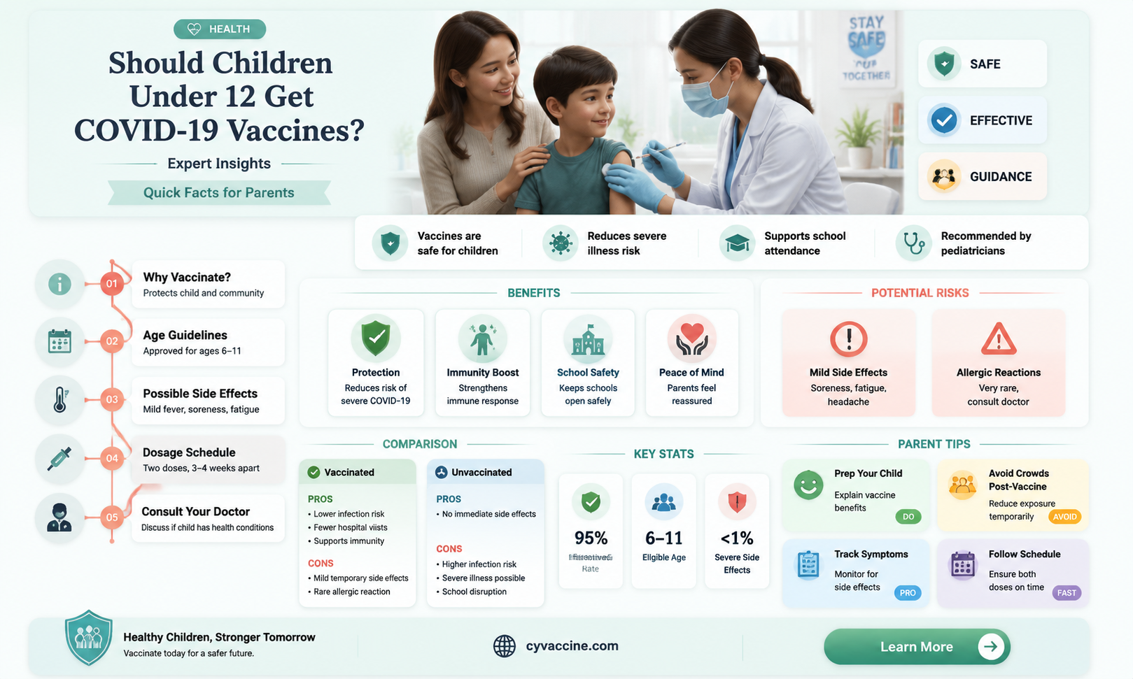are children under 12 being vaccinated