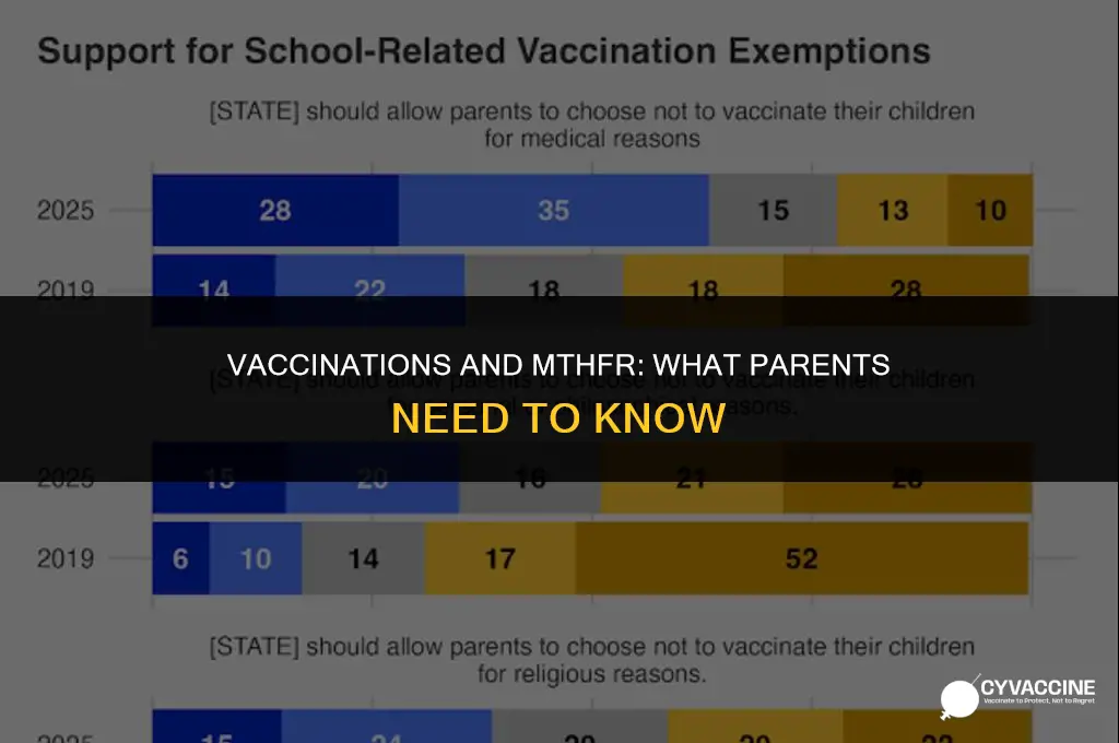 should children with mthfr be vaccinated
