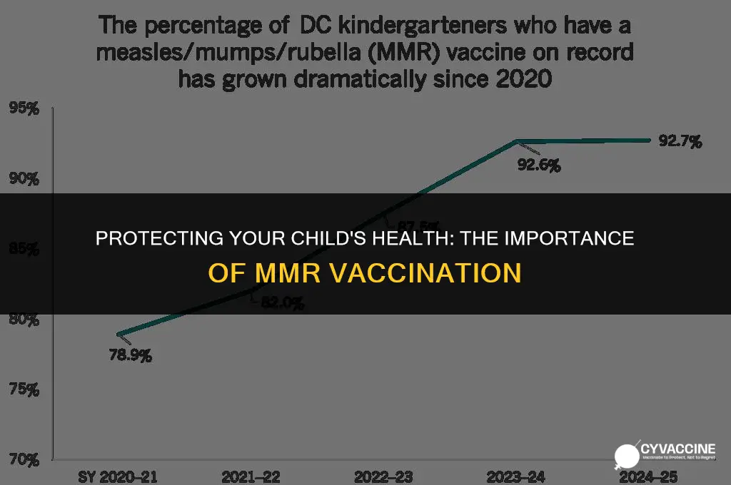 should i vaccinate my child mmr