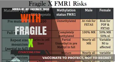 Fragile X and Vaccination: Weighing Risks, Benefits, and Ethical Concerns